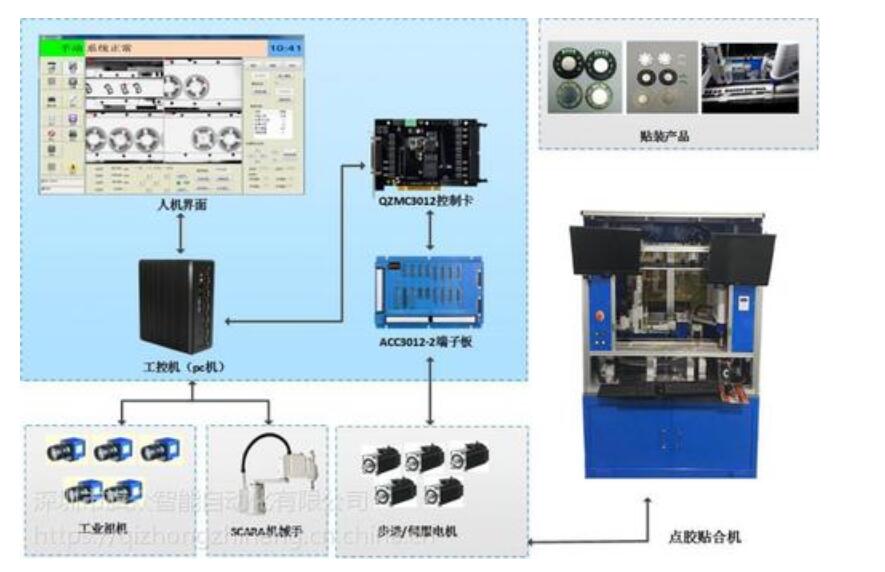 二手贴片机浅谈贴片机的主要用途