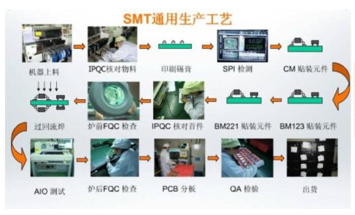 贴片机厂家分析smt巡检工作内容