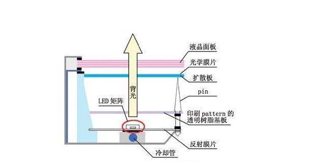 二手贴片机浅谈led电子显示屏组成部件