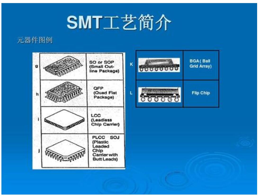 贴片机厂家分析smt贴片加工流程介绍