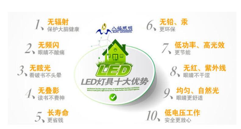 贴片机厂家分析led灯具特点优点说明